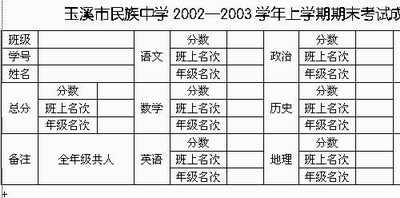 Word邮件合并打印成绩通知单