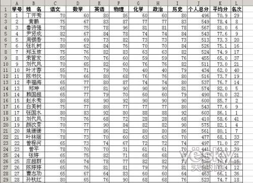 借助Excel的视图和宏分类显示表单数据