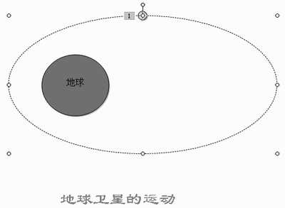 PowerPoint制作地球卫星运动