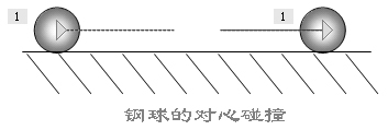 PowerPoint制作钢球对心碰撞