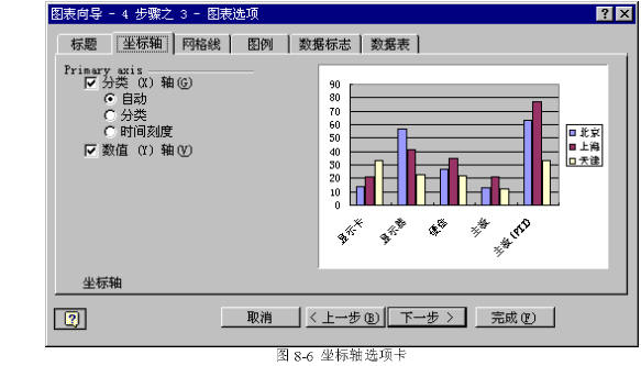 建立一个Excel图表