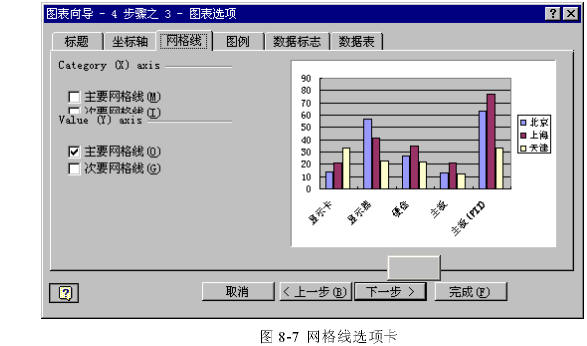 建立一个Excel图表