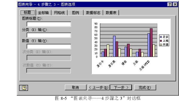 建立一个Excel图表