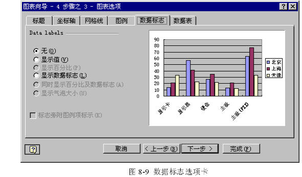 建立一个Excel图表