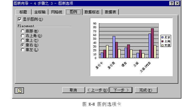 建立一个Excel图表