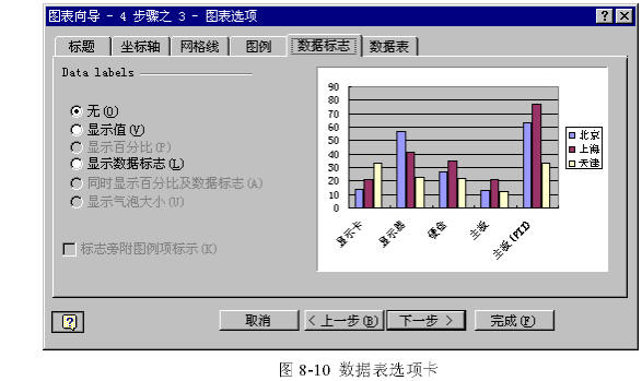 建立一个Excel图表