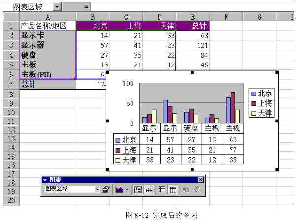 建立一个Excel图表