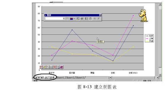 建立一个Excel图表