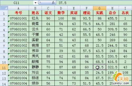 Excel快速计算、统计混合编班考试成绩表