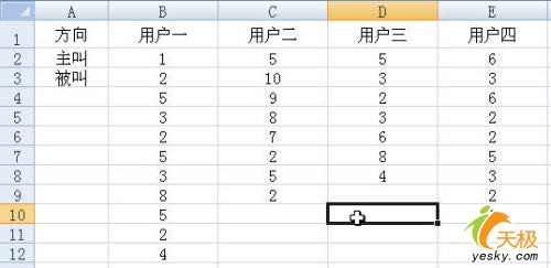 Excel统计某电话号码有多少人打过